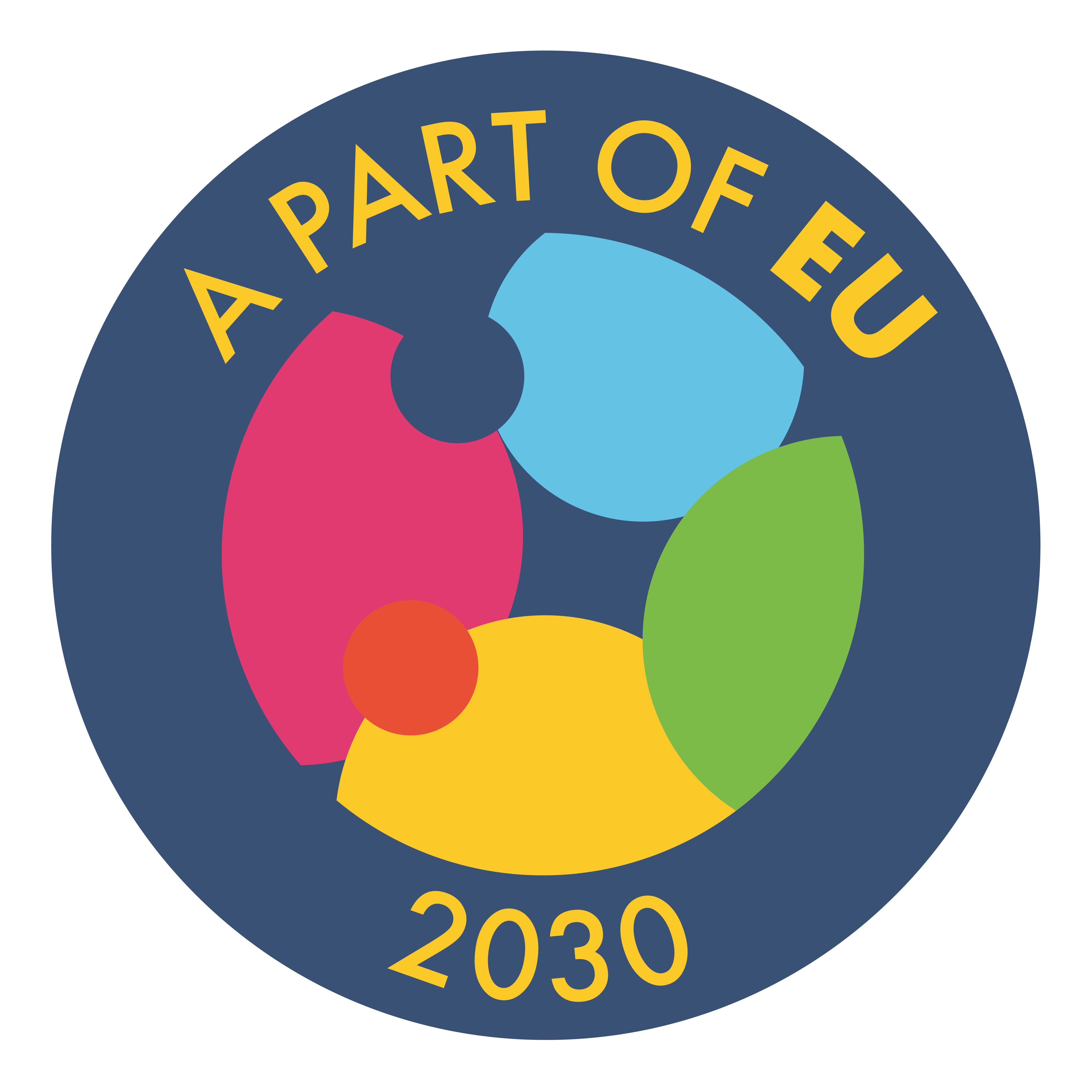 A PART OF EU 2030